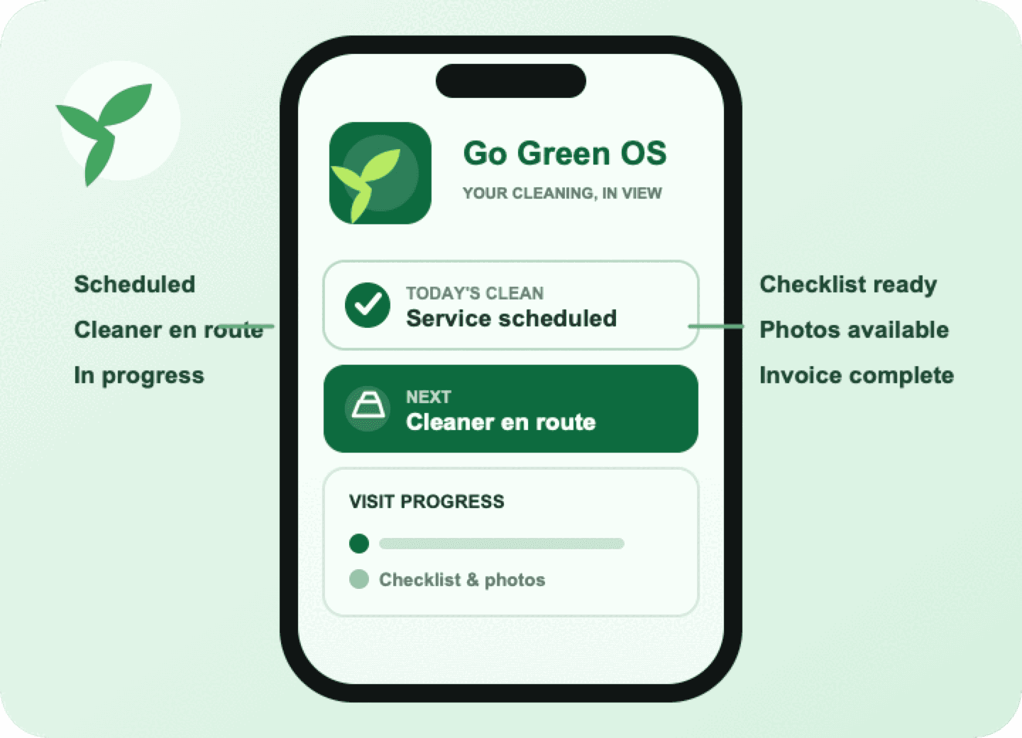 Go Green OS displayed on an iPhone with visit progress, checklist, photos, and invoice access